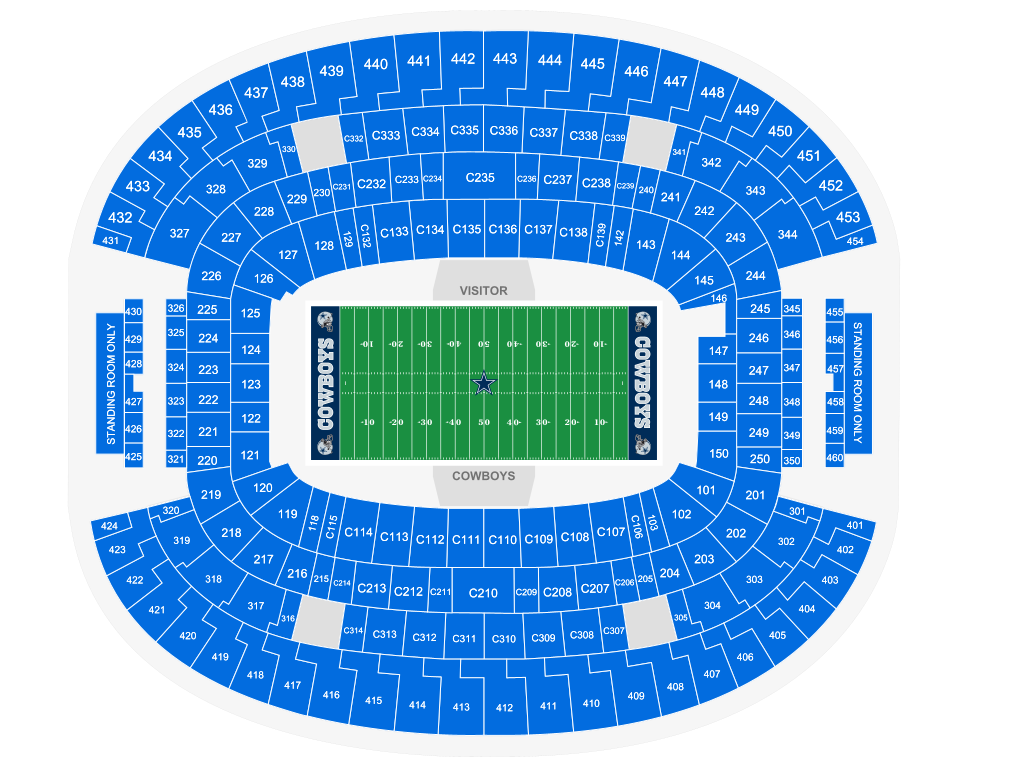Entradas Cuartos de Final Copa América 2024 - ATT Stadium - Arlington
