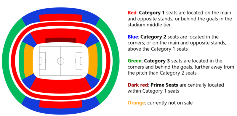 Champions League Final 2024 Tickets - Wembley - London - June 1st 2024