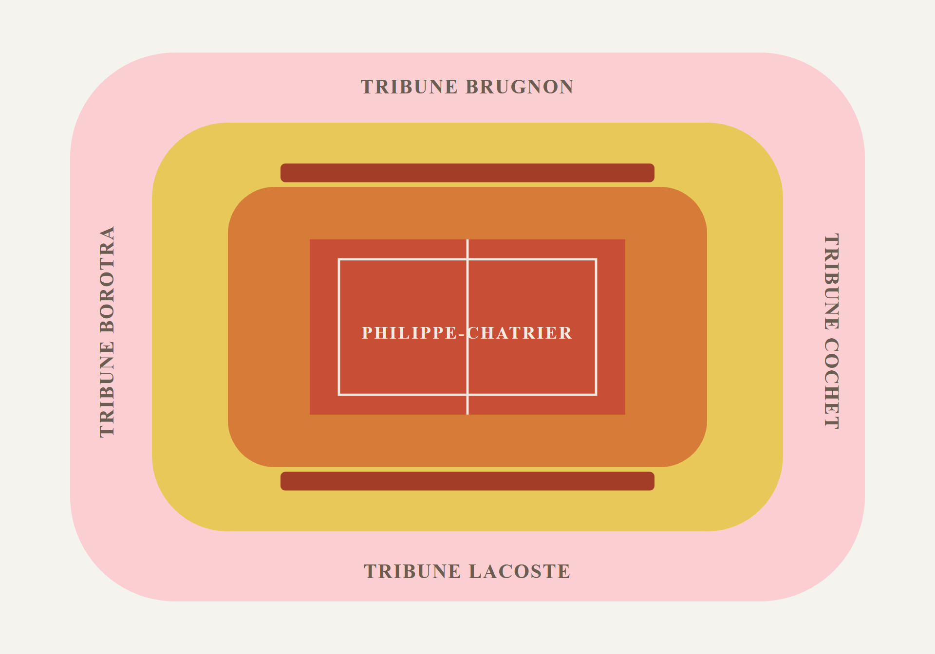 Plano de asientos del Court Philippe-Chatrier con categorías de entradas — Roland-Garros, París, Roland Garros